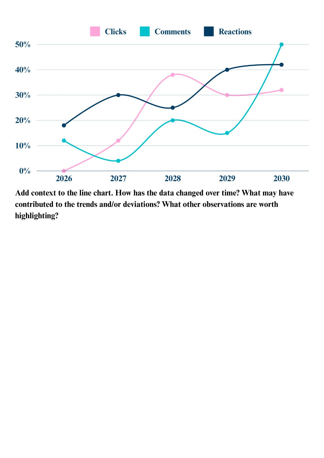 Comprehensive Campaign Performance Tracker for Effective Marketing Analysis